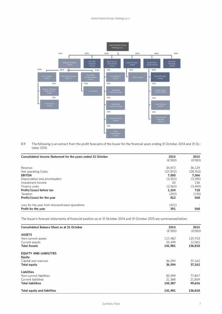 IHGH_Bond_Summary_MFSA (1)-page-001